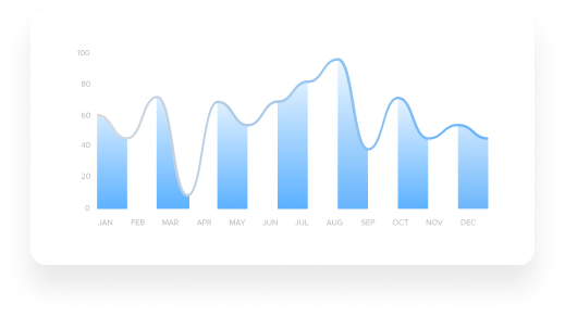 Time Series Analysis